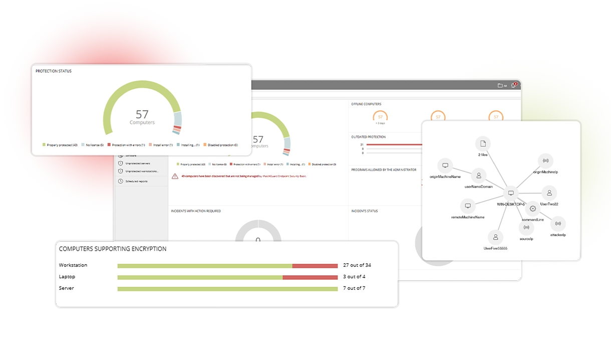 Consola WatchGuard Endpoint Security — visibilidad y protección centralizada de endpoints