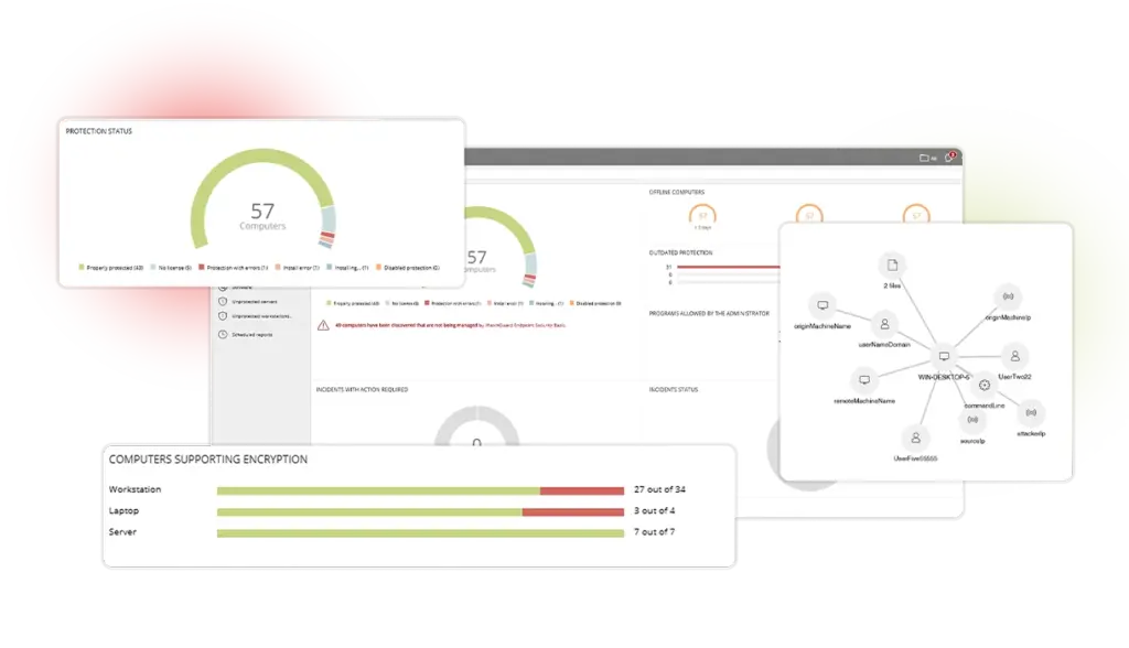 Consola WatchGuard Endpoint Security — visibilidad y protección centralizada de endpoints