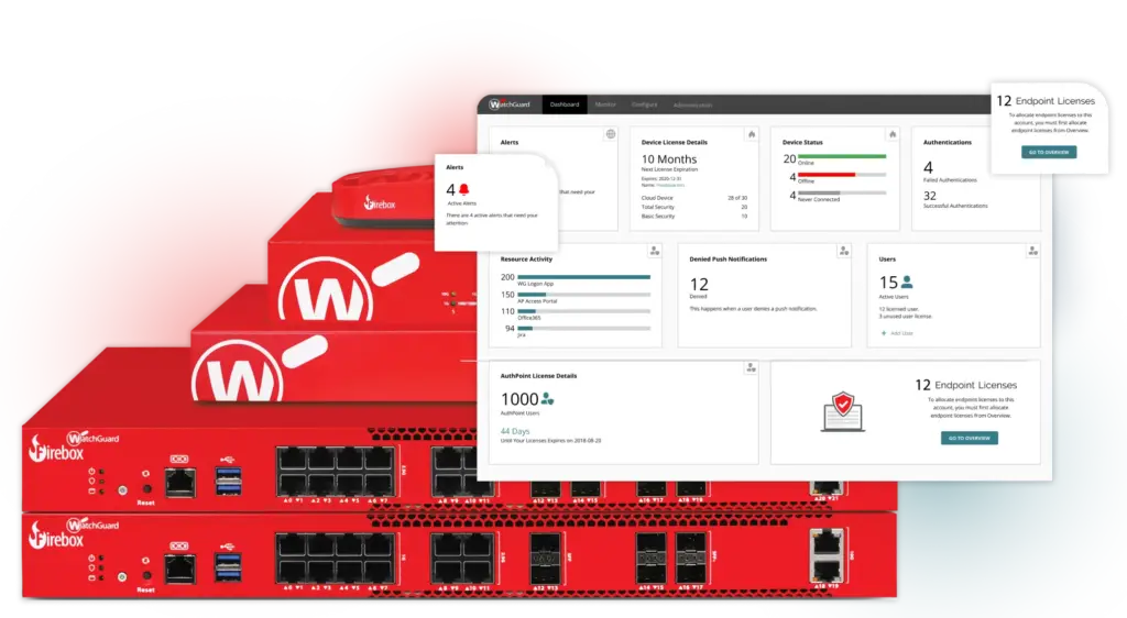 Appliance WatchGuard Firebox — firewall NGFW para seguridad perimetral empresarial